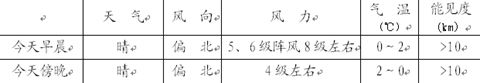 今日出行参考